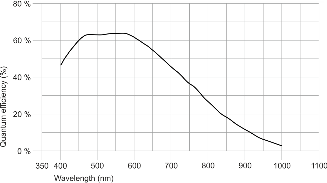 IDS U3-3040CP-M-GL IMX273LLR-C