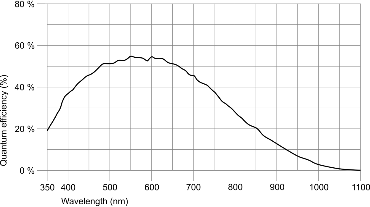 IDS U3-3130CP-M-GL NOIP1SN0500A-QDI