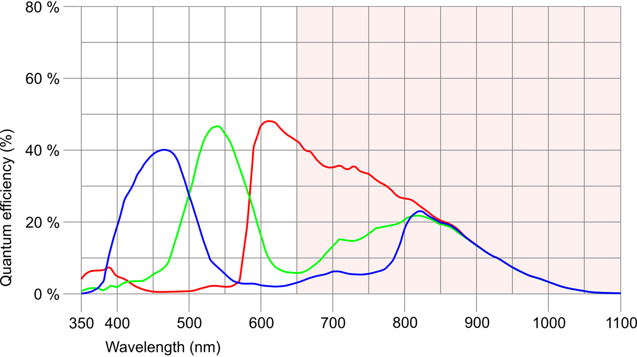 IDS U3-3140CP-C-HQ  NOIP1SE1300A-QDI