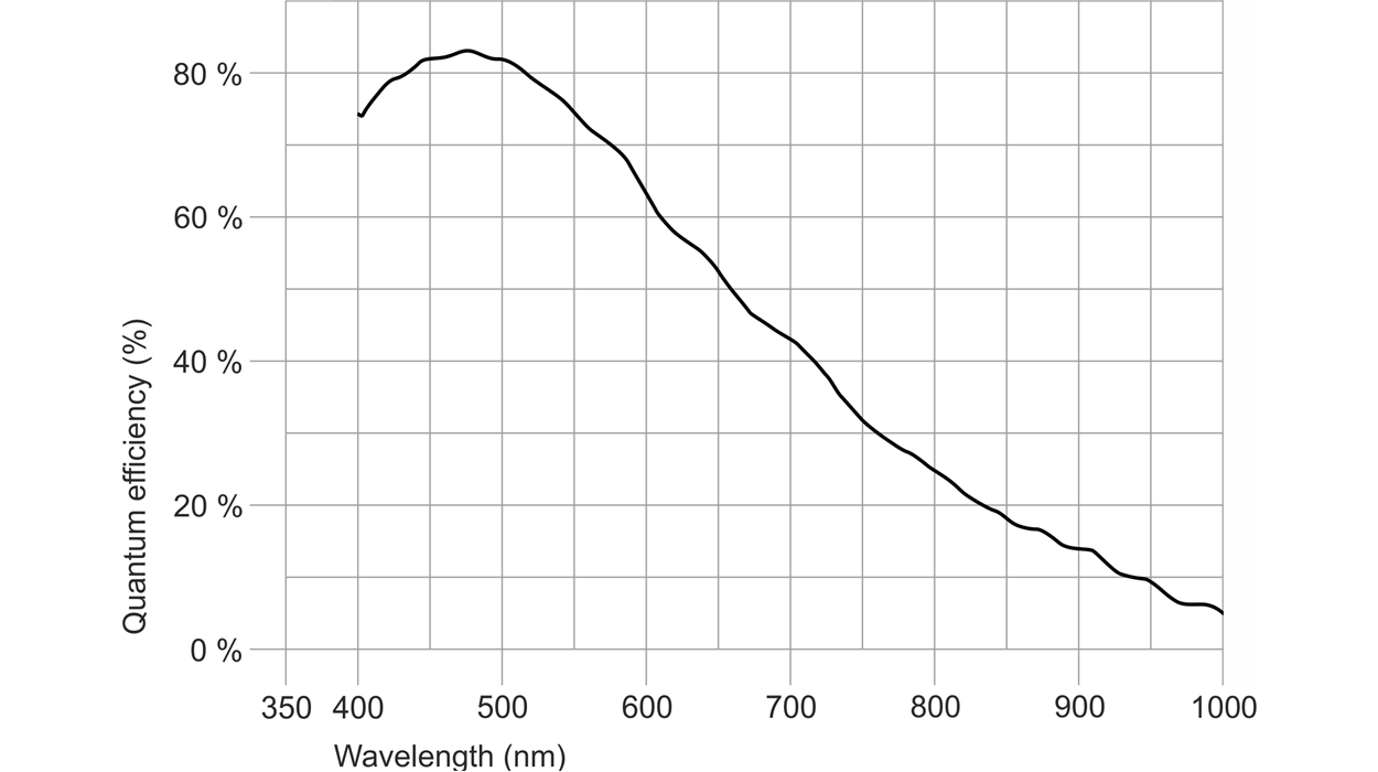 IDS U3-3890CP-M-GL  IMX226CLJ-C