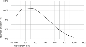 IDS U3-3041SE-M-GL  IMX273LLR-C