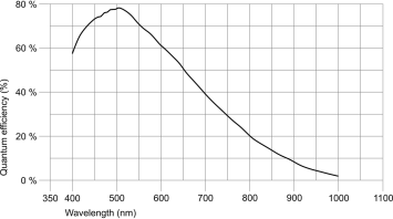 IDS U3-3060CP-M-GL  IMX174LLJ-C