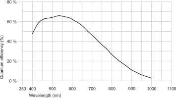 IDS U3-3091SE-M-GL  IMX255LLR-C