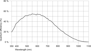 IDS U3-3180CP-M-GL  NOIP1SN5000A-LTI