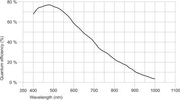 IDS U3-3880CP-M-GL  IMX178LLJ-C