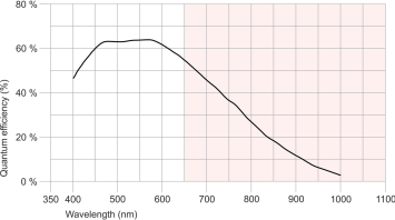 IDS UI-5040SE-M-GL  IMX273LLR-C